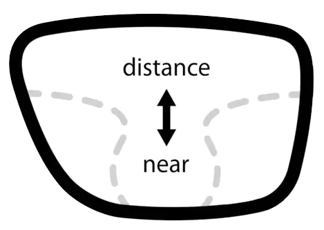 Multifocal Lenses
